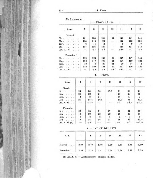 La pediatria del medico pratico