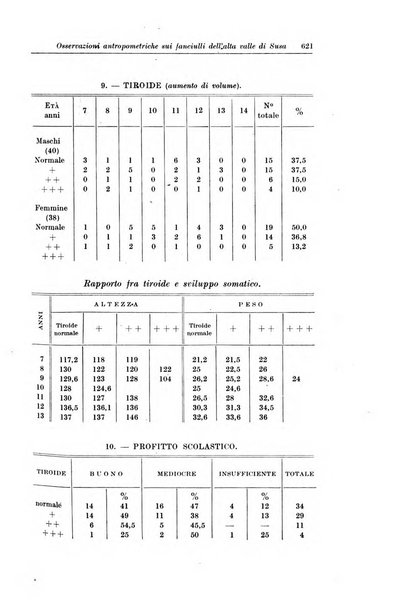 La pediatria del medico pratico