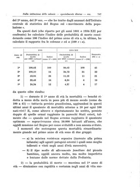 La pediatria del medico pratico