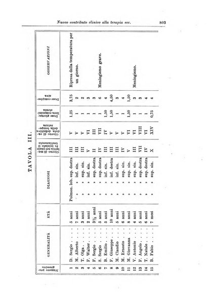 La pediatria del medico pratico