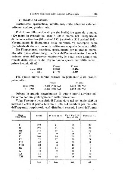 La pediatria del medico pratico