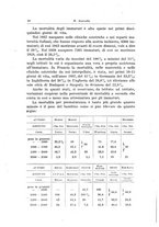 giornale/TO00190802/1940/unico/00000072