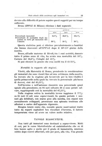 La pediatria del medico pratico