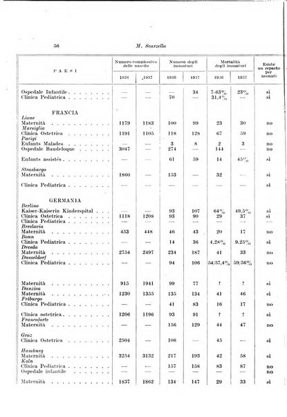 La pediatria del medico pratico