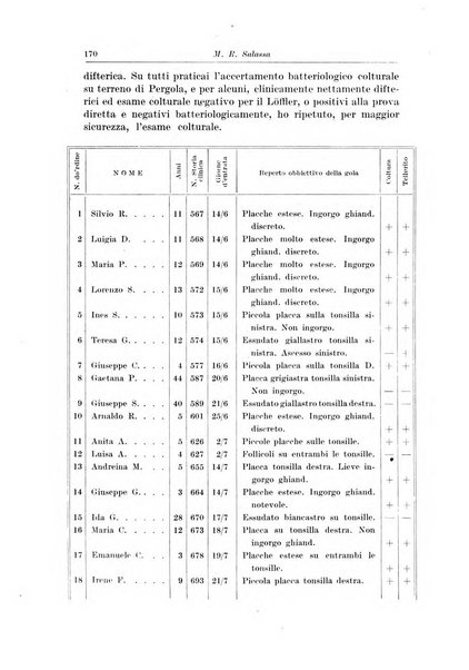 La pediatria del medico pratico