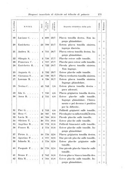 La pediatria del medico pratico