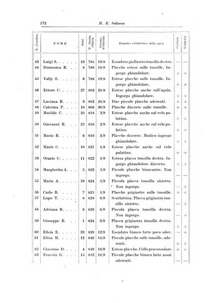 La pediatria del medico pratico