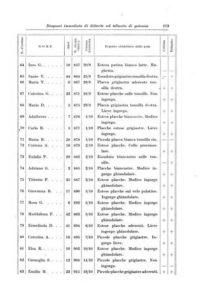 La pediatria del medico pratico