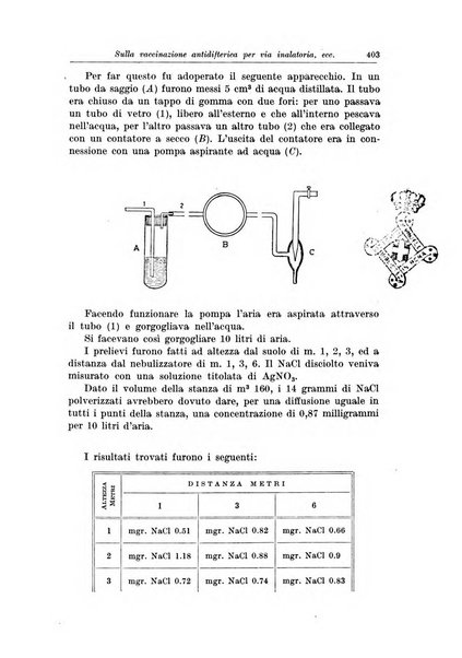 La pediatria del medico pratico