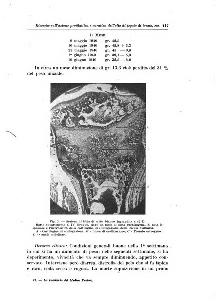 La pediatria del medico pratico