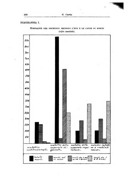 La pediatria del medico pratico