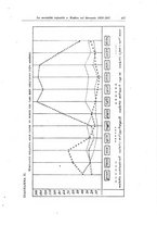 giornale/TO00190802/1940/unico/00000549