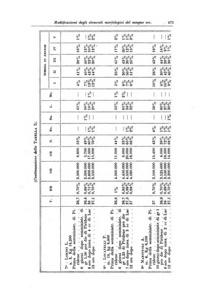 La pediatria del medico pratico