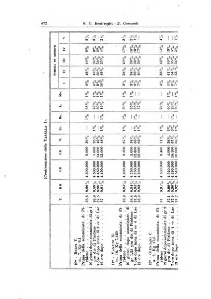 La pediatria del medico pratico