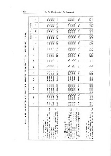 La pediatria del medico pratico