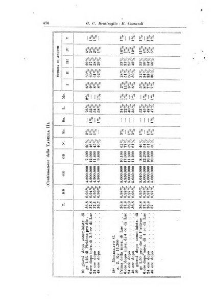 La pediatria del medico pratico