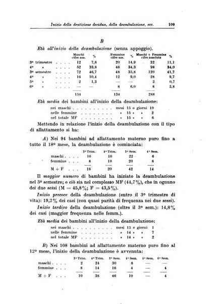 La pediatria del medico pratico