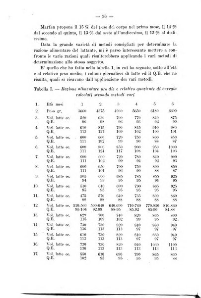 La pediatria del medico pratico