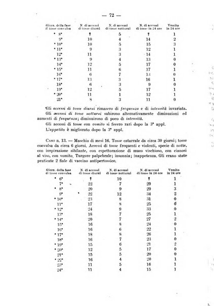 La pediatria del medico pratico