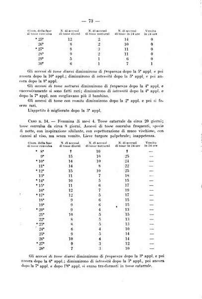 La pediatria del medico pratico