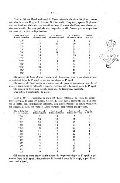 La pediatria del medico pratico