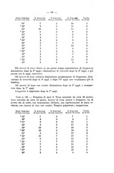 La pediatria del medico pratico