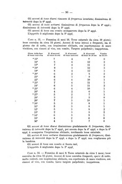 La pediatria del medico pratico