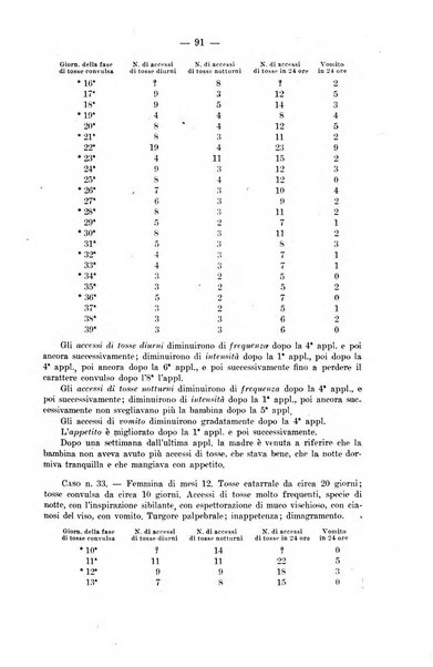 La pediatria del medico pratico