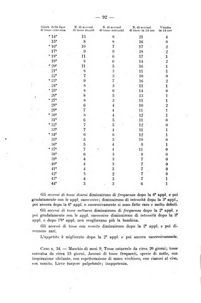 La pediatria del medico pratico