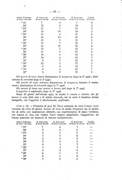 La pediatria del medico pratico