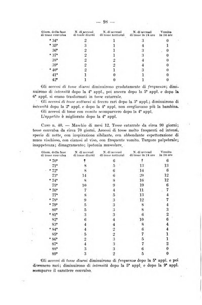 La pediatria del medico pratico