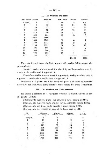 La pediatria del medico pratico