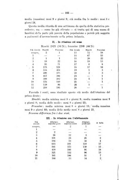 La pediatria del medico pratico