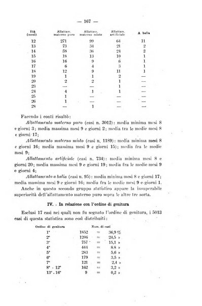 La pediatria del medico pratico