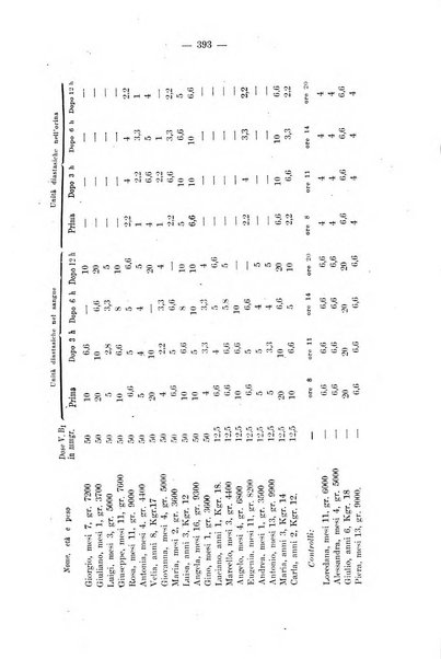 La pediatria del medico pratico