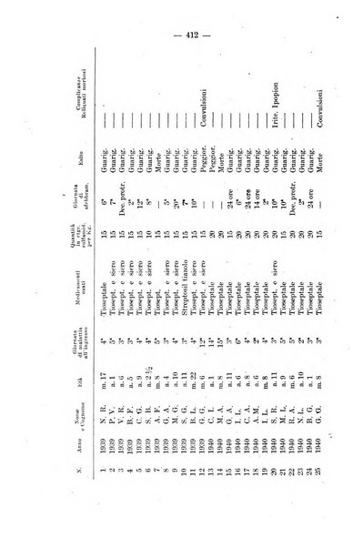 La pediatria del medico pratico