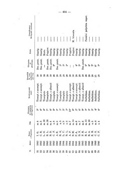 La pediatria del medico pratico