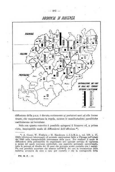 La pediatria del medico pratico