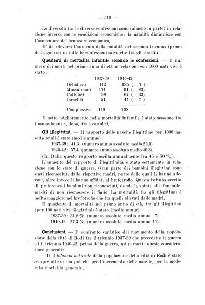 La pediatria del medico pratico