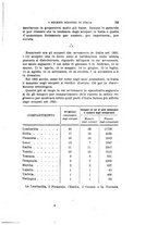 giornale/TO00190827/1896/v.2/00000085