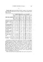 giornale/TO00190827/1896/v.2/00000087