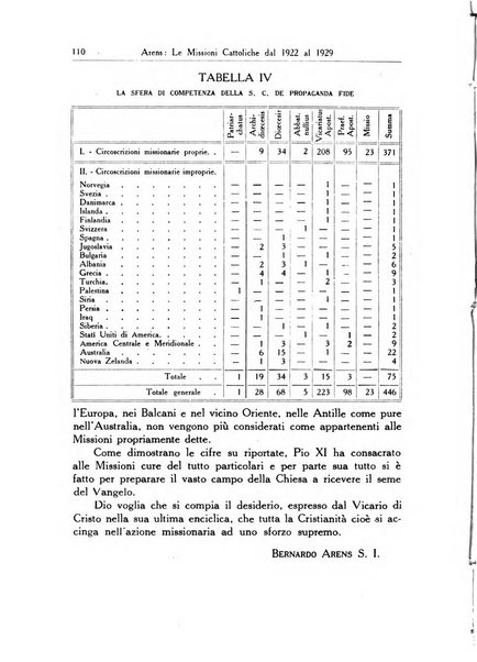 Il pensiero missionario periodico trimestrale dell'Unione missionaria del clero in Italia