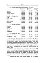 giornale/TO00190834/1930/V.1/00000286