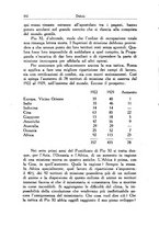 giornale/TO00190834/1930/V.2/00000378