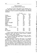 giornale/TO00190834/1930/V.2/00000394