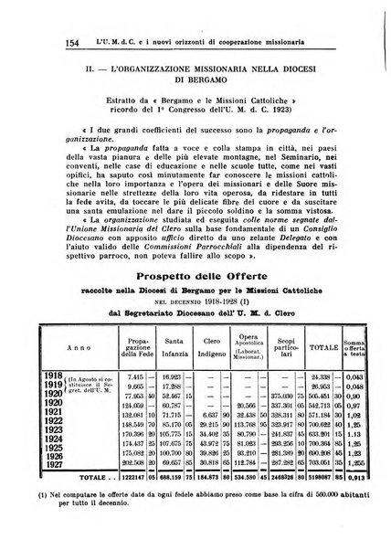 Il pensiero missionario periodico trimestrale dell'Unione missionaria del clero in Italia