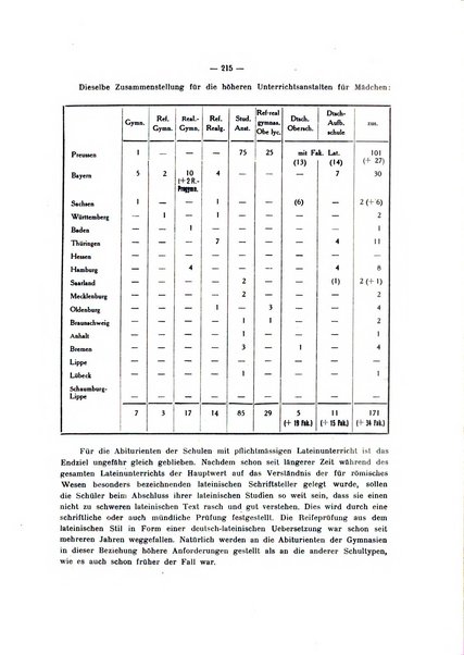 Per lo studio e l'uso del latino bollettino internazionale di studi, ricerche, informazioni