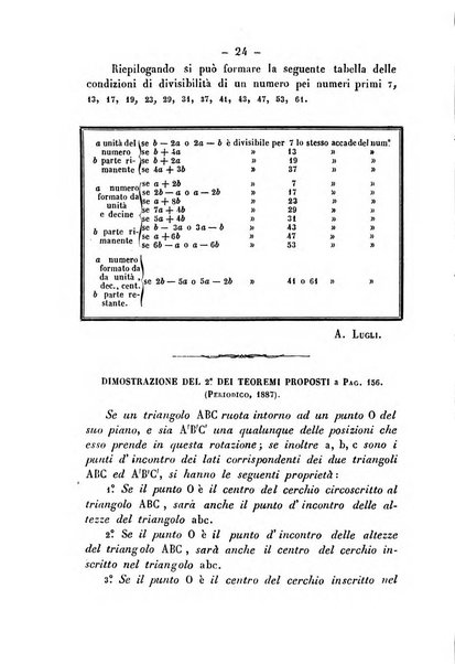 Periodico di matematica per l'insegnamento secondario