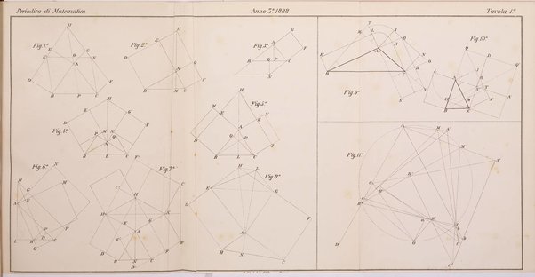 Periodico di matematica per l'insegnamento secondario