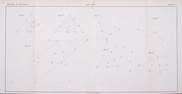 Periodico di matematica per l'insegnamento secondario